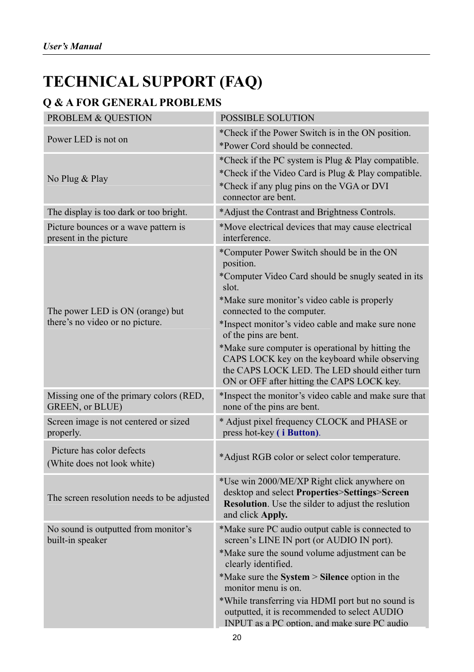 Technical support (faq), Q & a for general problems | Hanns.G HA191 User Manual | Page 20 / 24