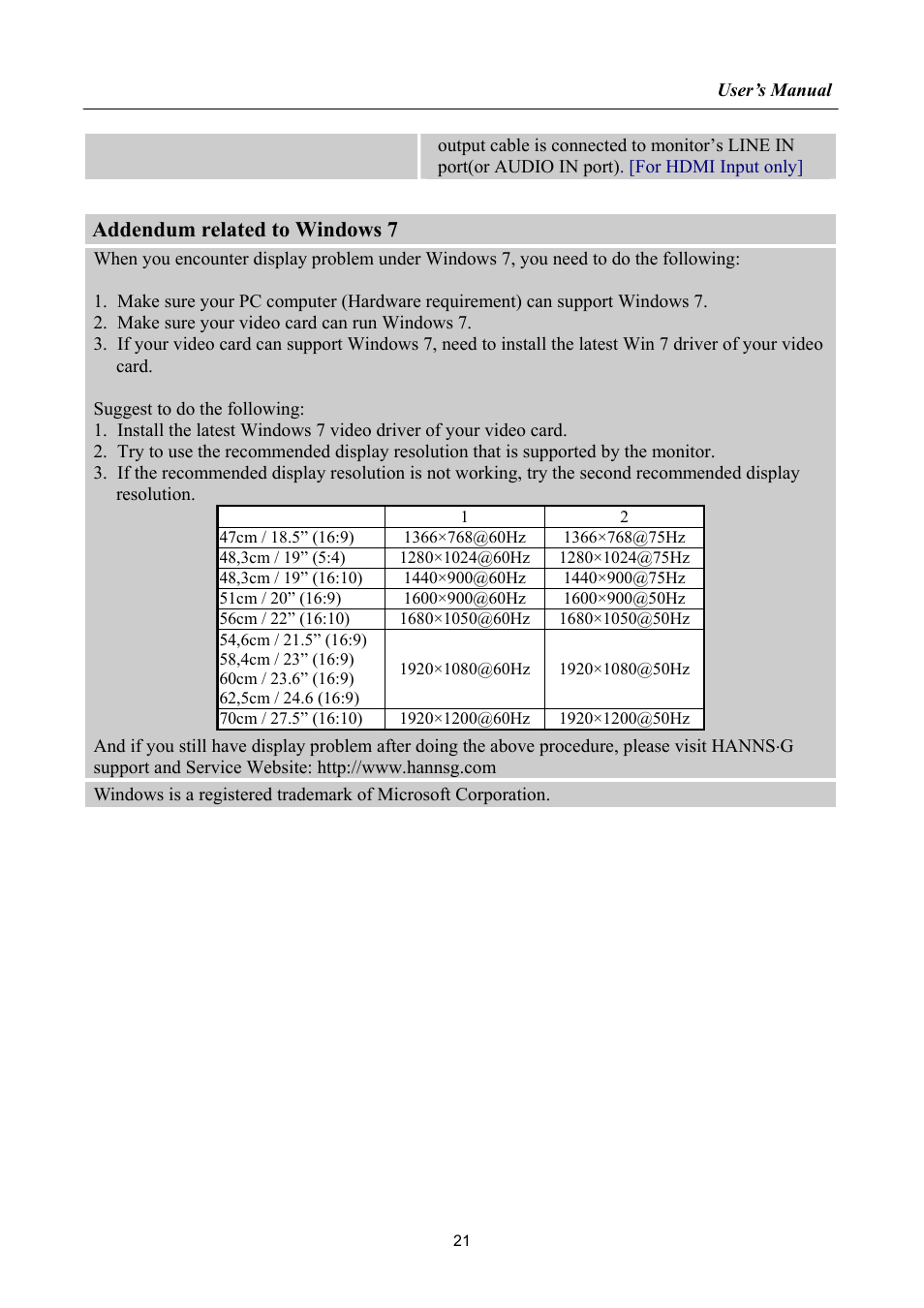 Error message & possible solutions, Addendum related to windows 7 | Hanns.G HA191 User Manual | Page 21 / 24