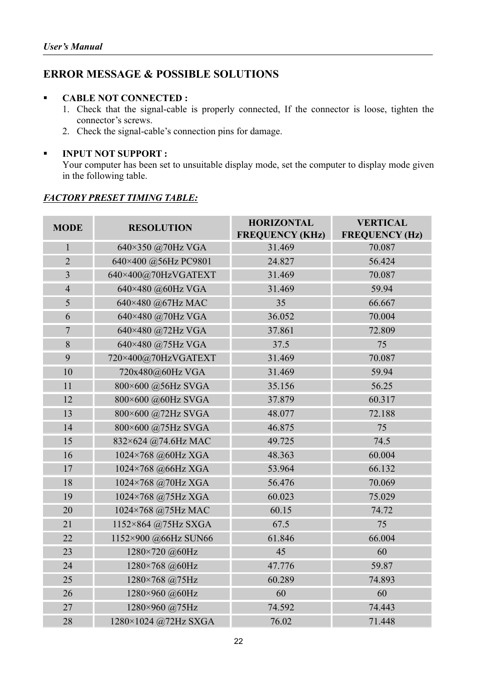 Resolution, Error message & possible solutions | Hanns.G HA191 User Manual | Page 22 / 24