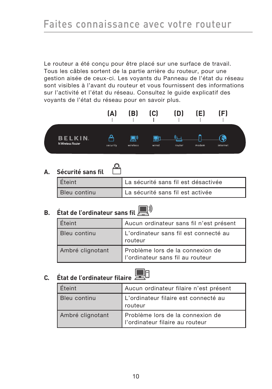 Faites connaissance avec votre routeur | Belkin F5D8233EA4 User Manual | Page 115 / 619