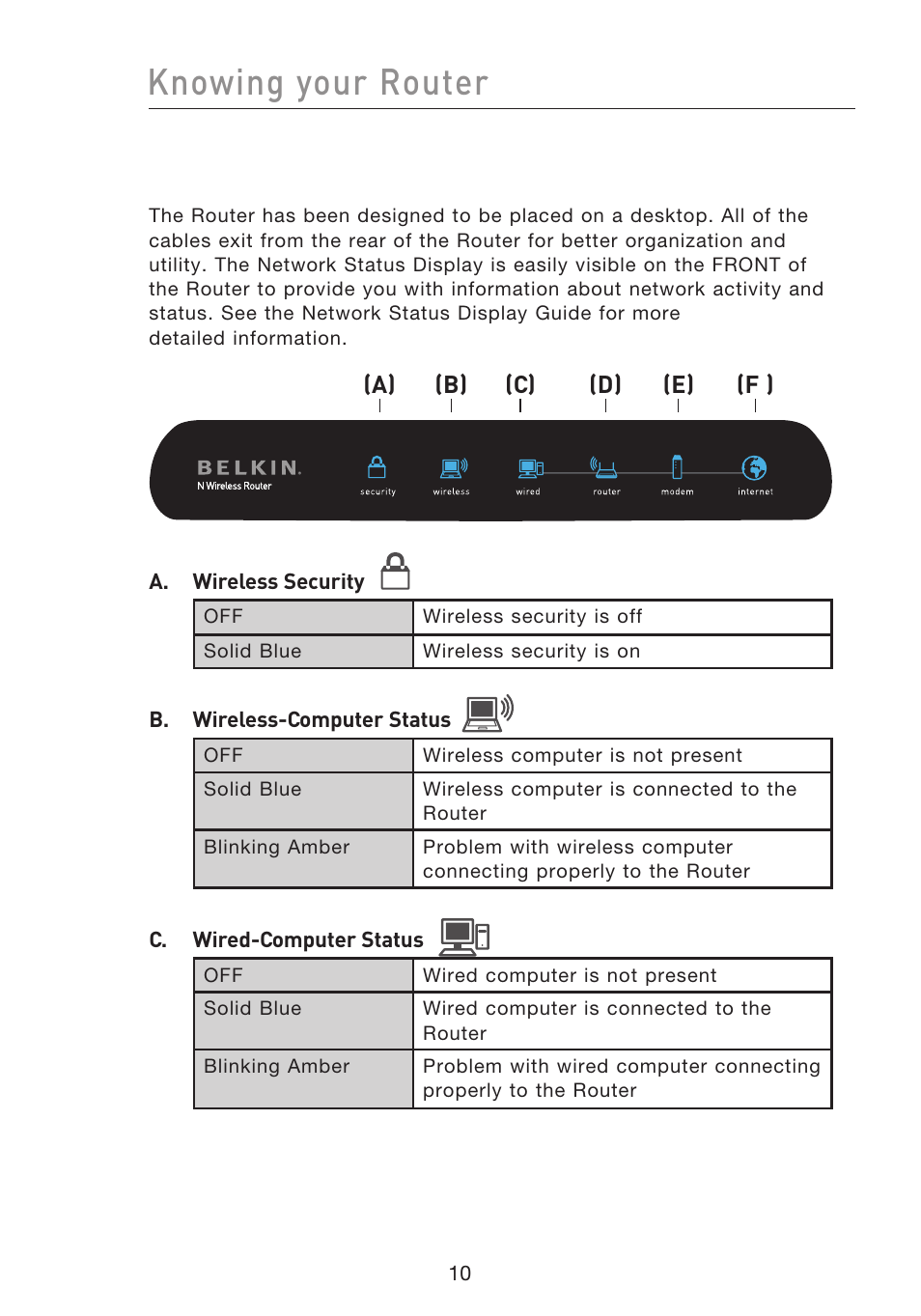 Knowing your router | Belkin F5D8233EA4 User Manual | Page 12 / 619