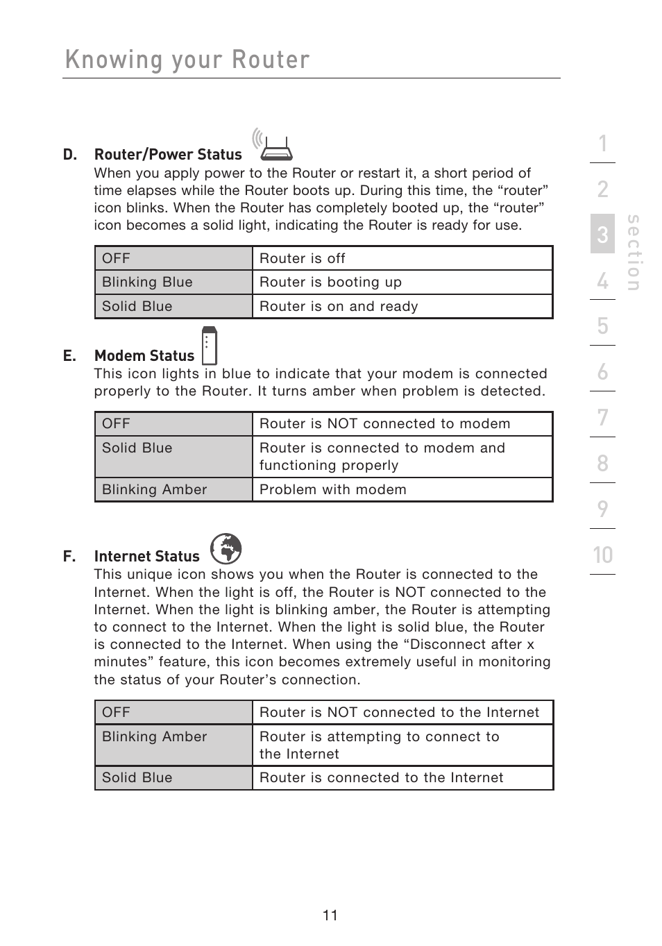 Knowing your router, Se ct io n | Belkin F5D8233EA4 User Manual | Page 13 / 619