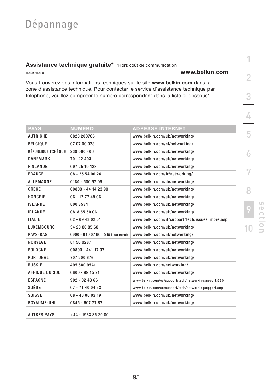 Dépannage, Se ct io n | Belkin F5D8233EA4 User Manual | Page 200 / 619