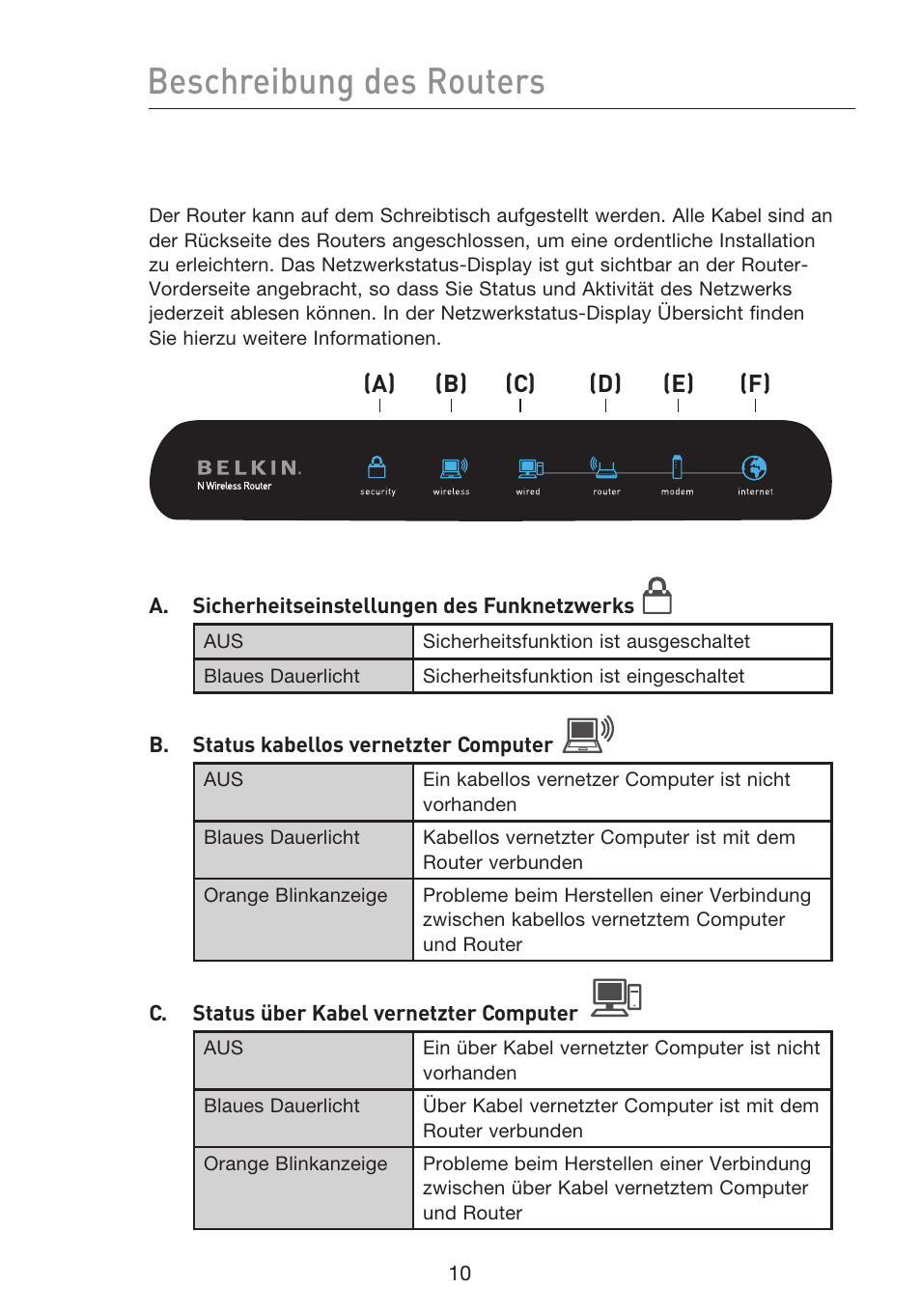 Beschreibung des routers | Belkin F5D8233EA4 User Manual | Page 218 / 619