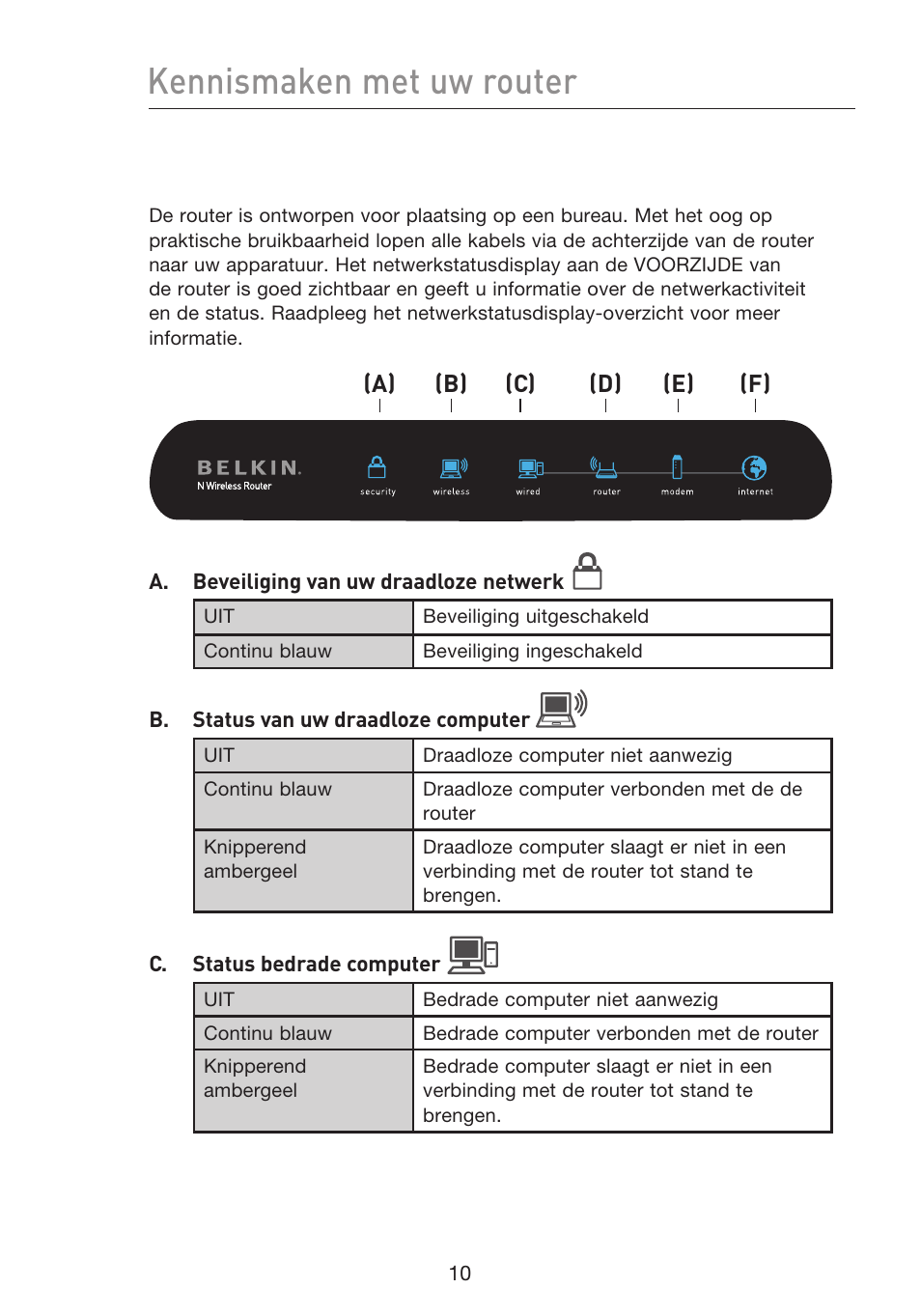 Kennismaken met uw router | Belkin F5D8233EA4 User Manual | Page 322 / 619