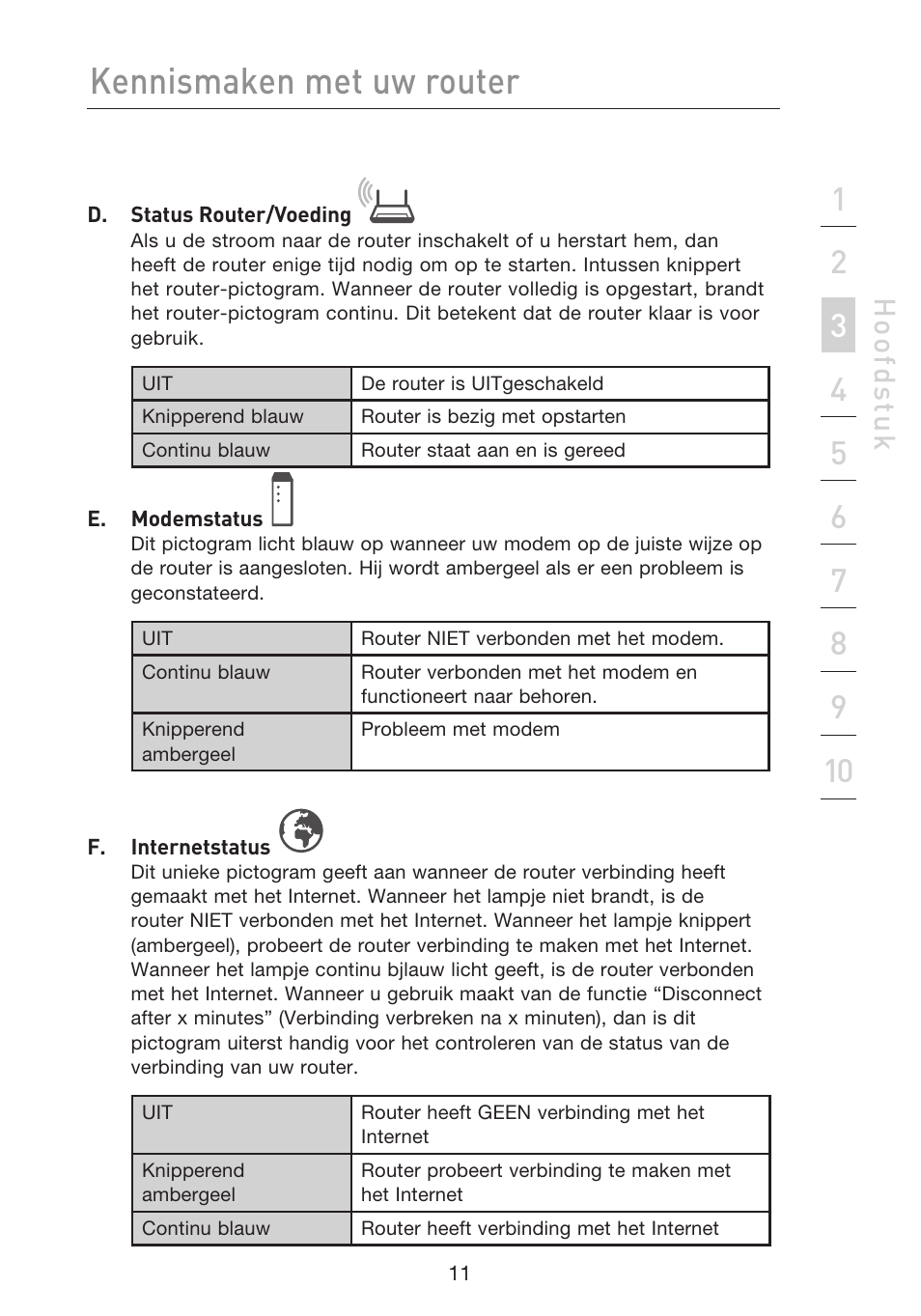 Kennismaken met uw router, Hoo fd st u k | Belkin F5D8233EA4 User Manual | Page 323 / 619