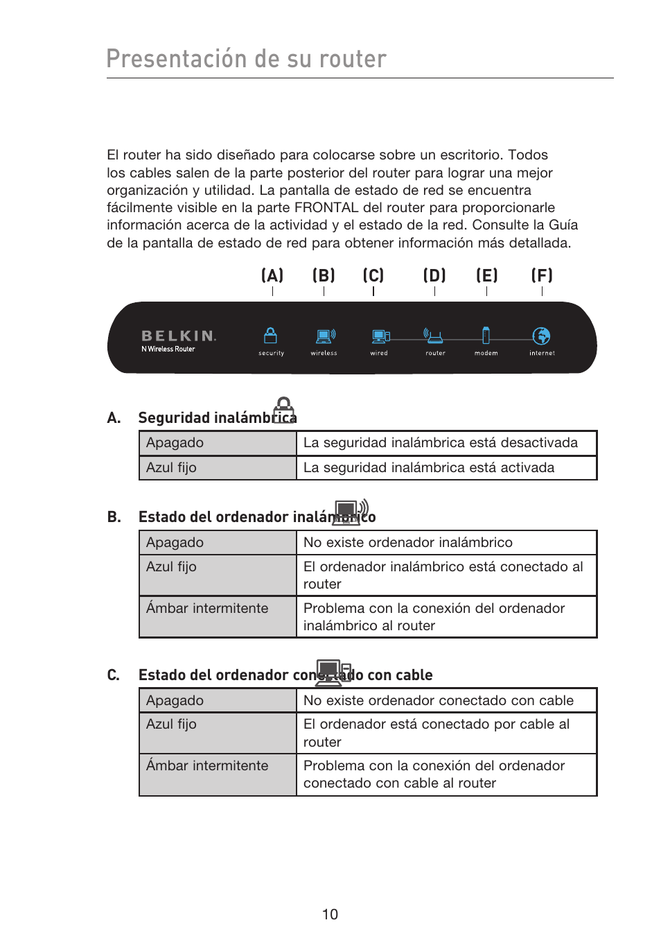 Presentación de su router | Belkin F5D8233EA4 User Manual | Page 425 / 619