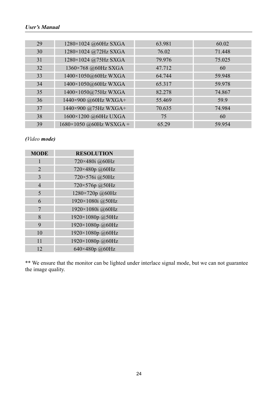 Hanns.G HP222 User Manual | Page 24 / 25