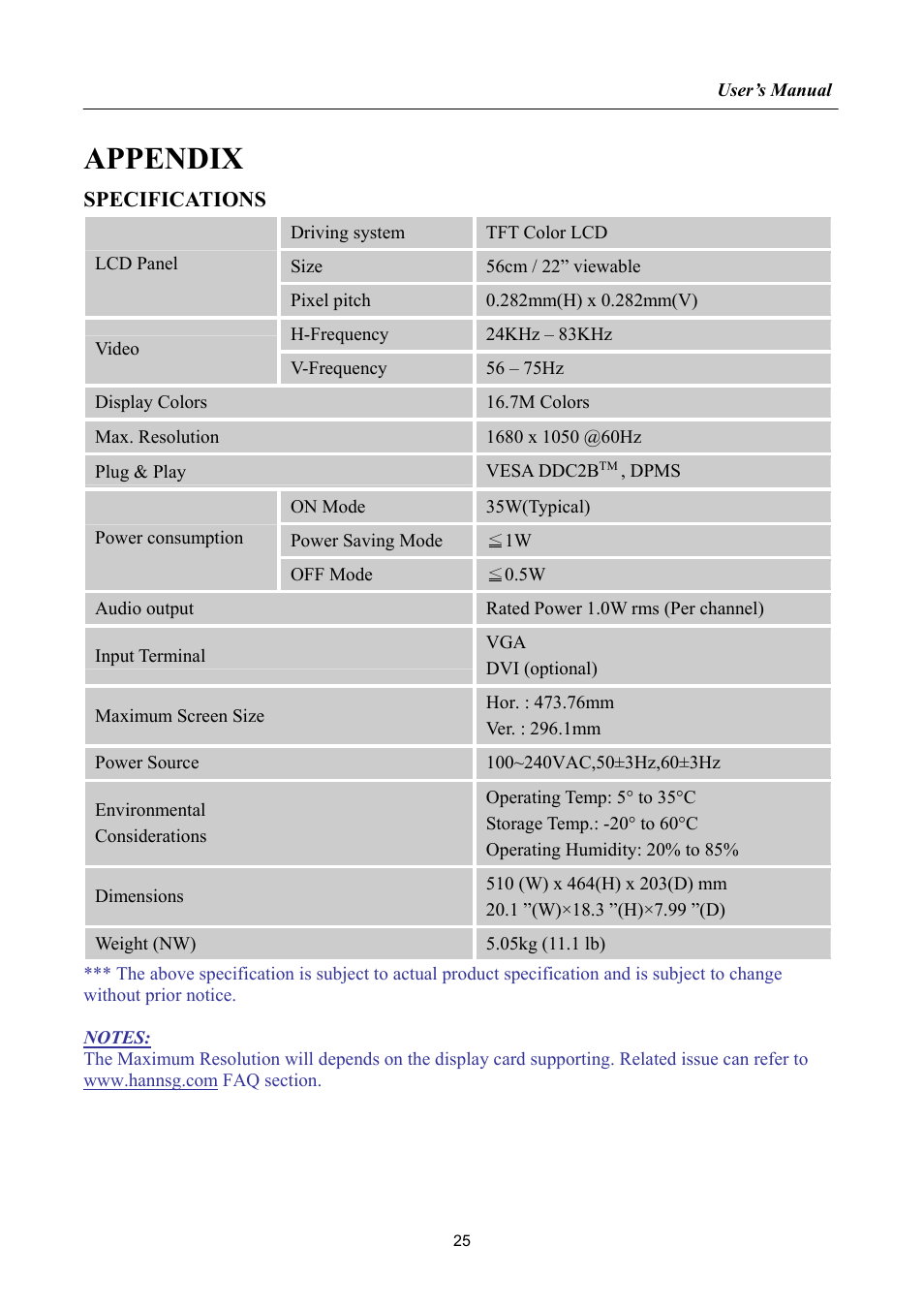 Appendix, Specifications | Hanns.G HP222 User Manual | Page 25 / 25