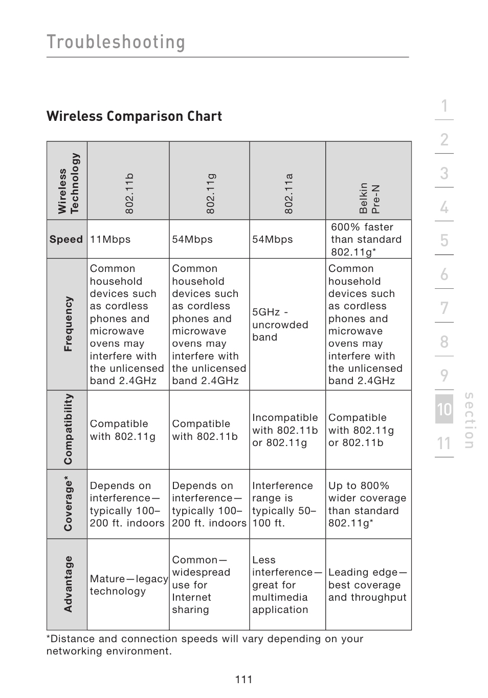 Troubleshooting, Se ct io n, Wireless comparison chart | Belkin Wireless Pre-N Router F5D8230-4 User Manual | Page 113 / 119