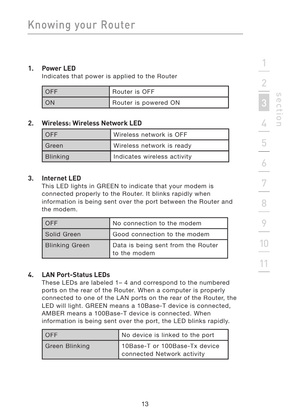 Knowing your router, Se ct io n | Belkin Wireless Pre-N Router F5D8230-4 User Manual | Page 15 / 119