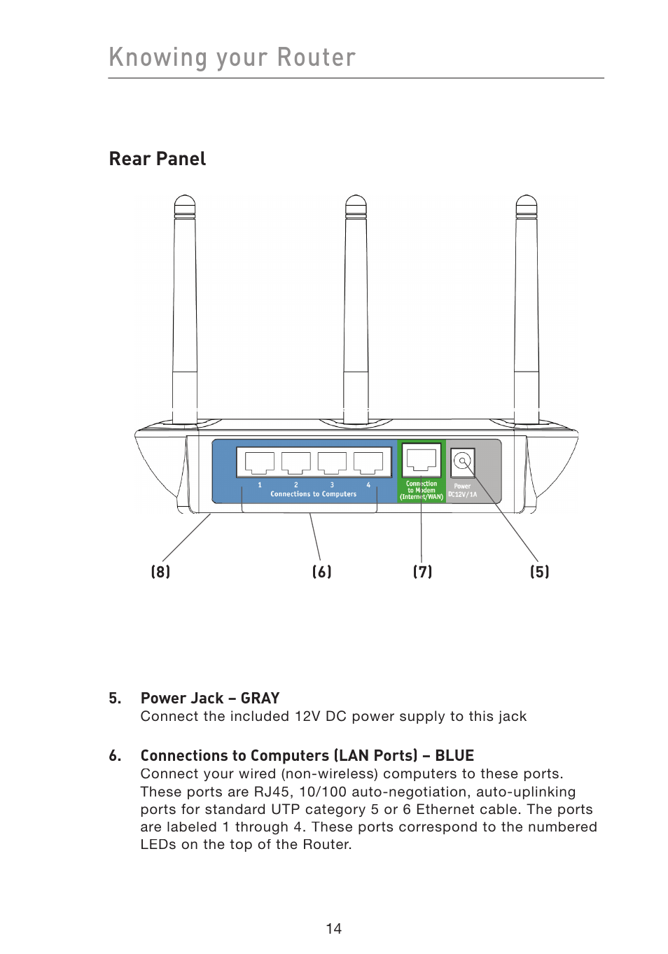 Knowing your router, Rear panel | Belkin Wireless Pre-N Router F5D8230-4 User Manual | Page 16 / 119