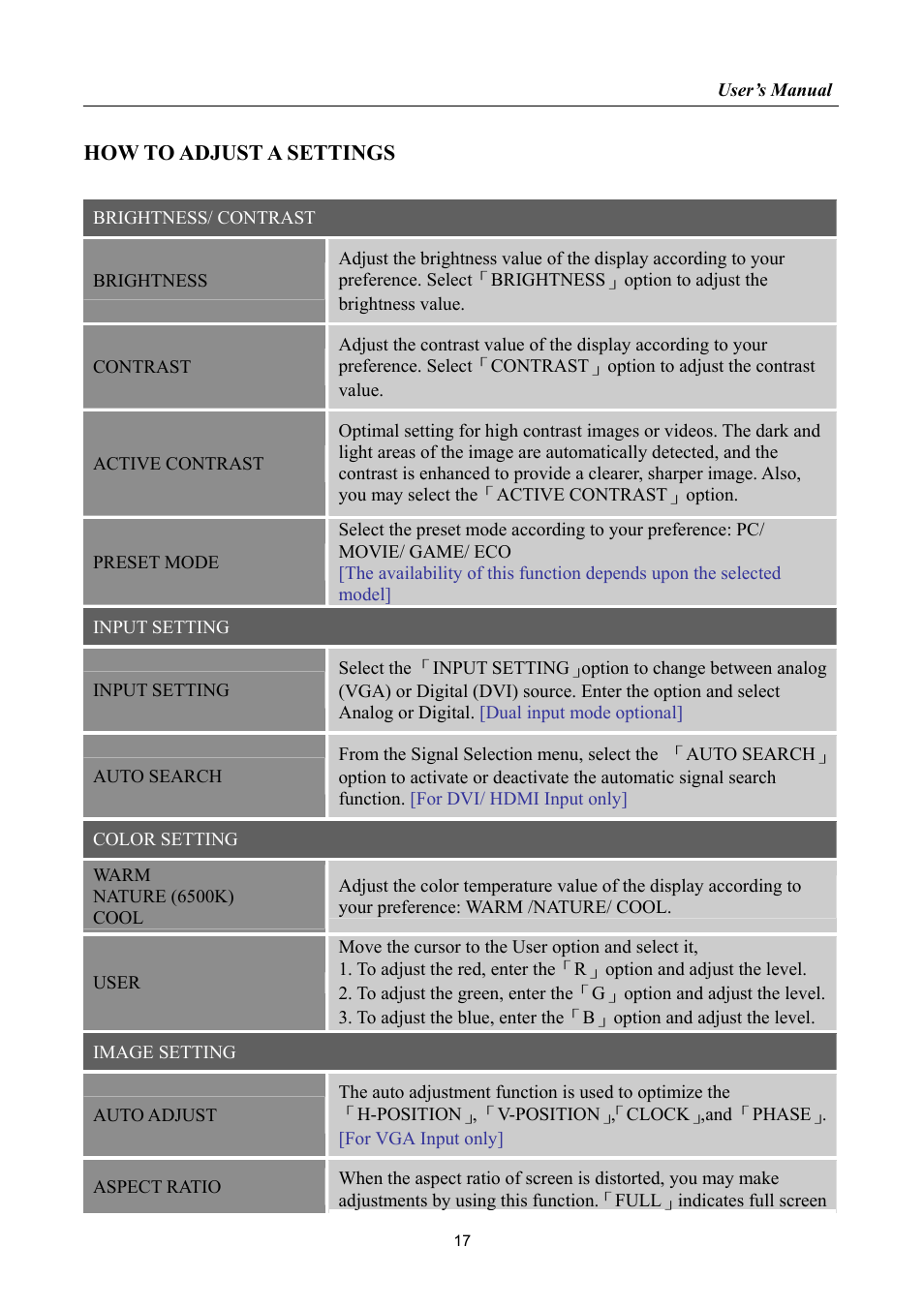 How to adjust a settings | Hanns.G HP225 User Manual | Page 17 / 25