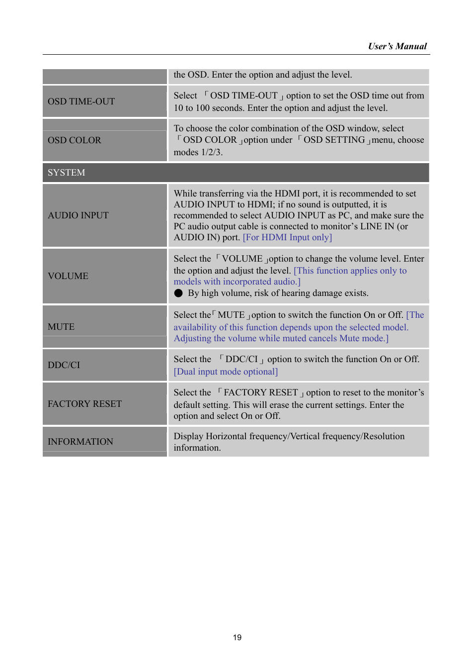Hanns.G HP225 User Manual | Page 19 / 25