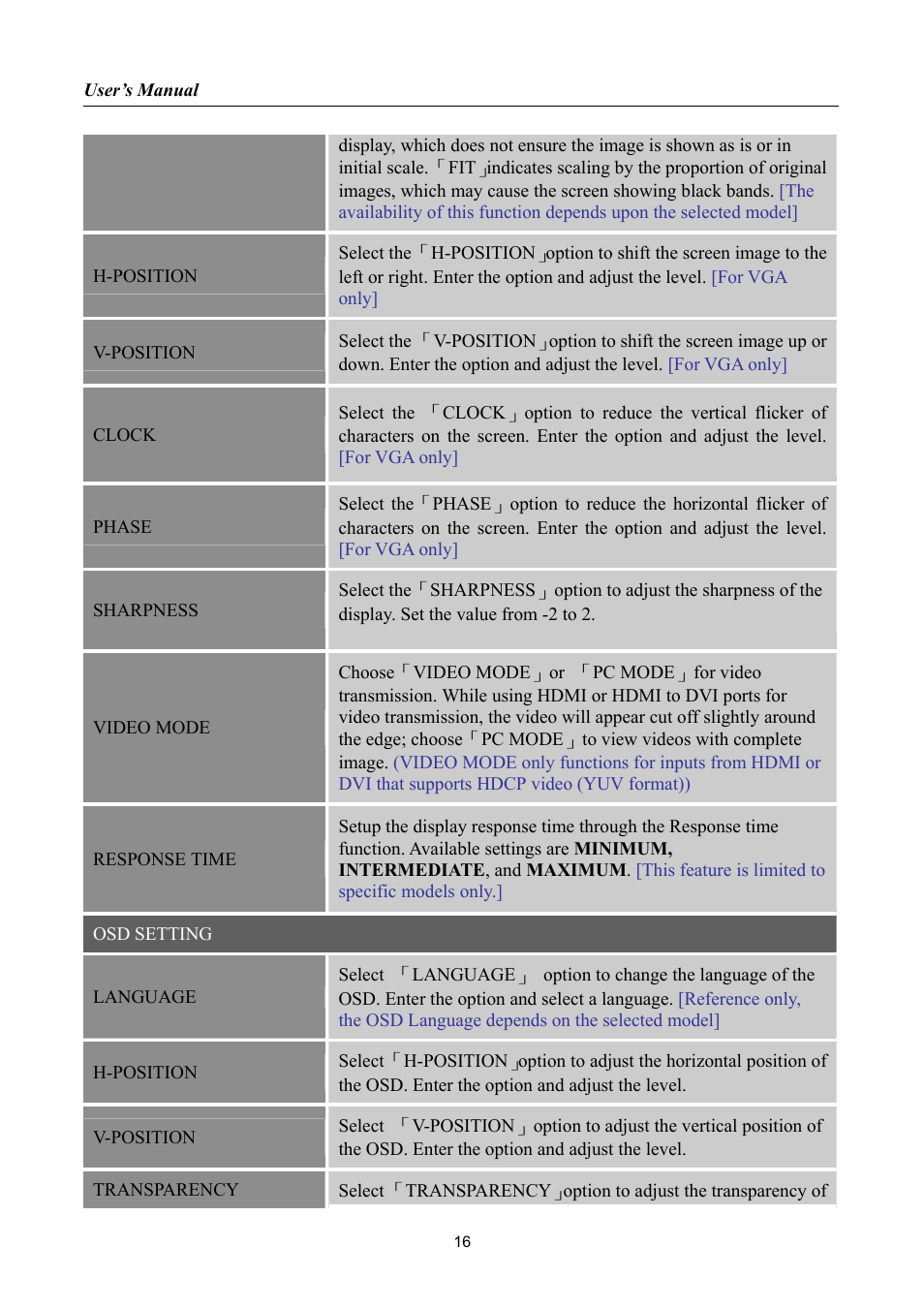 Hanns.G HK241 User Manual | Page 16 / 23