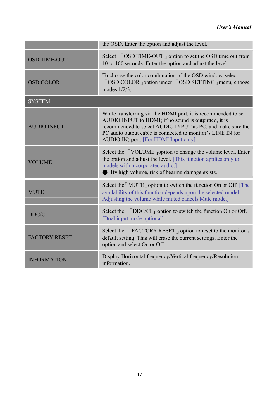 Hanns.G HK241 User Manual | Page 17 / 23