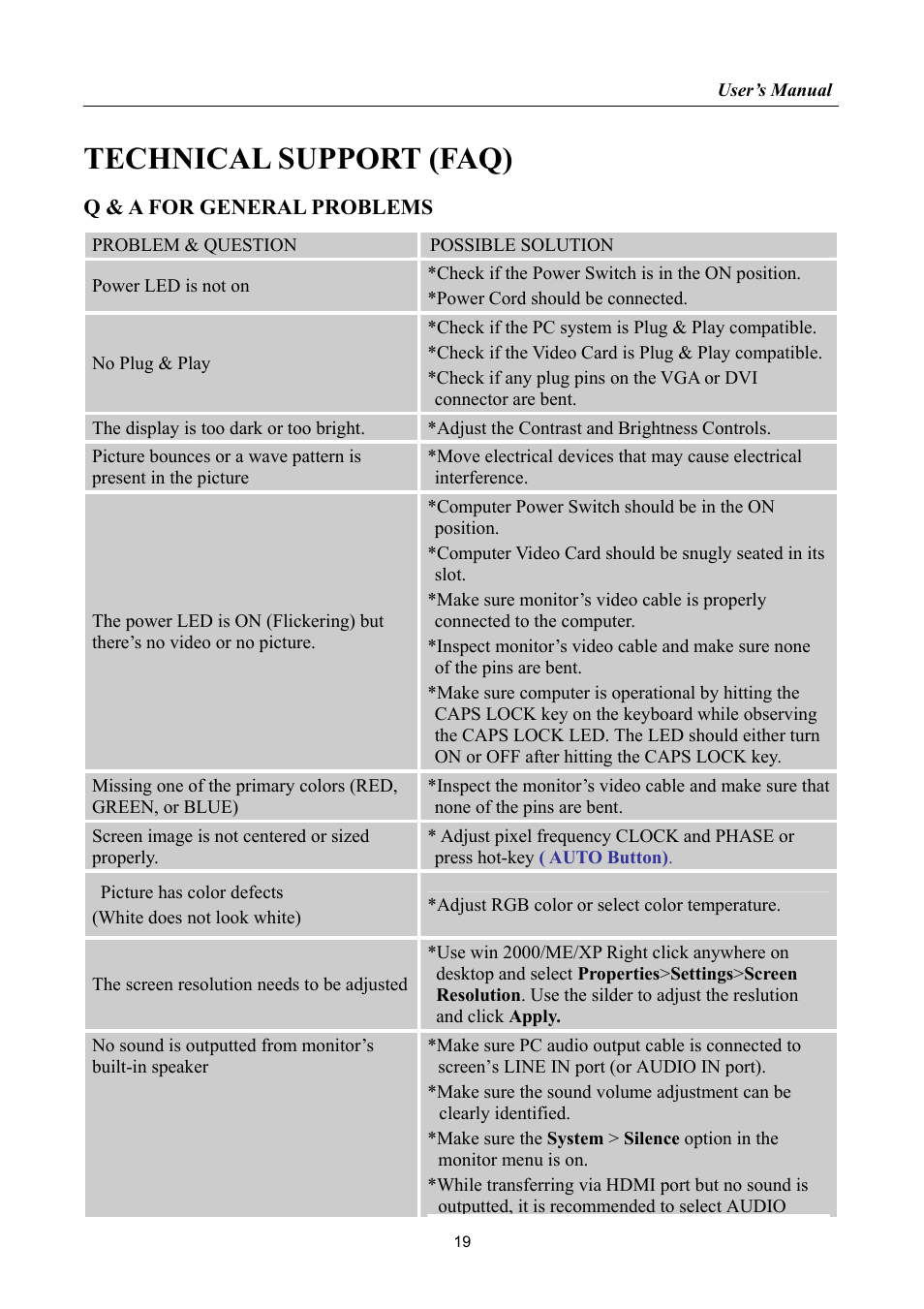 Technical support (faq), Q & a for general problems | Hanns.G HK241 User Manual | Page 19 / 23