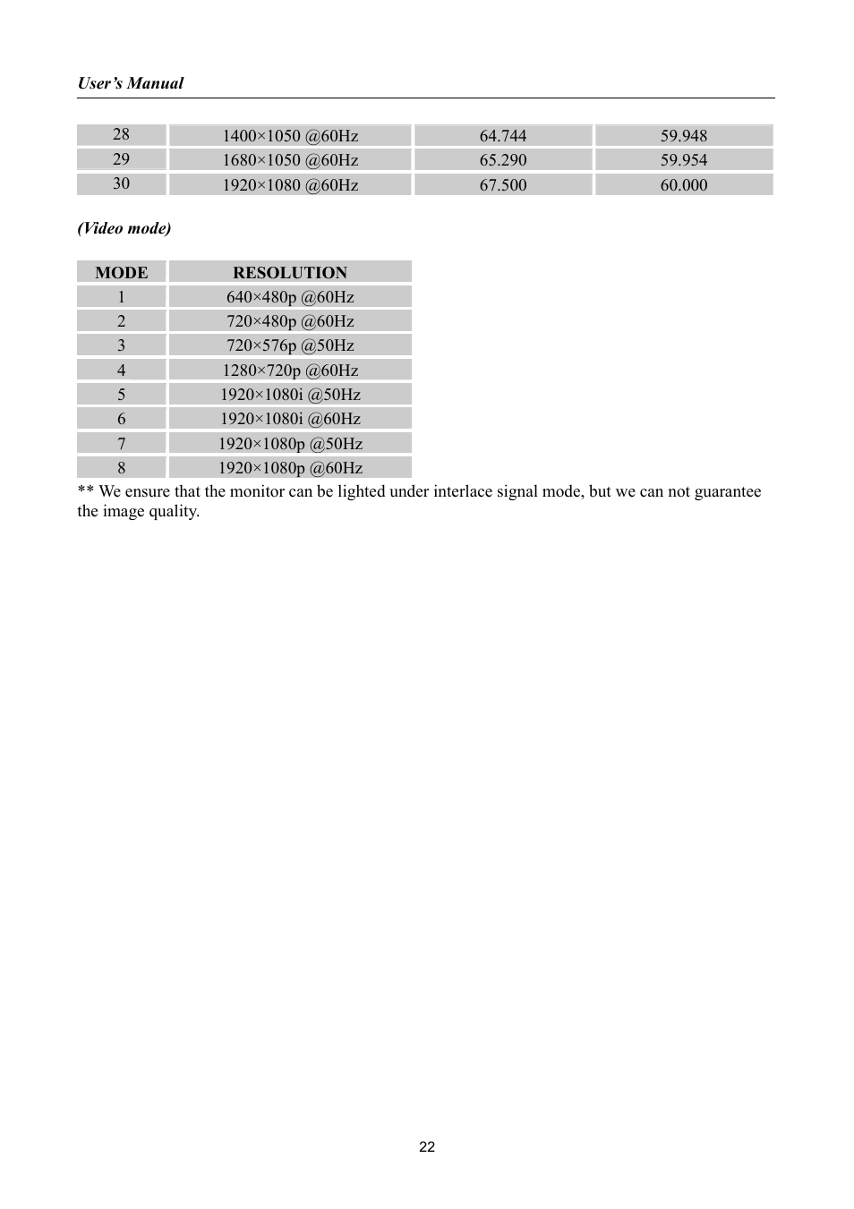 Hanns.G HK241 User Manual | Page 22 / 23
