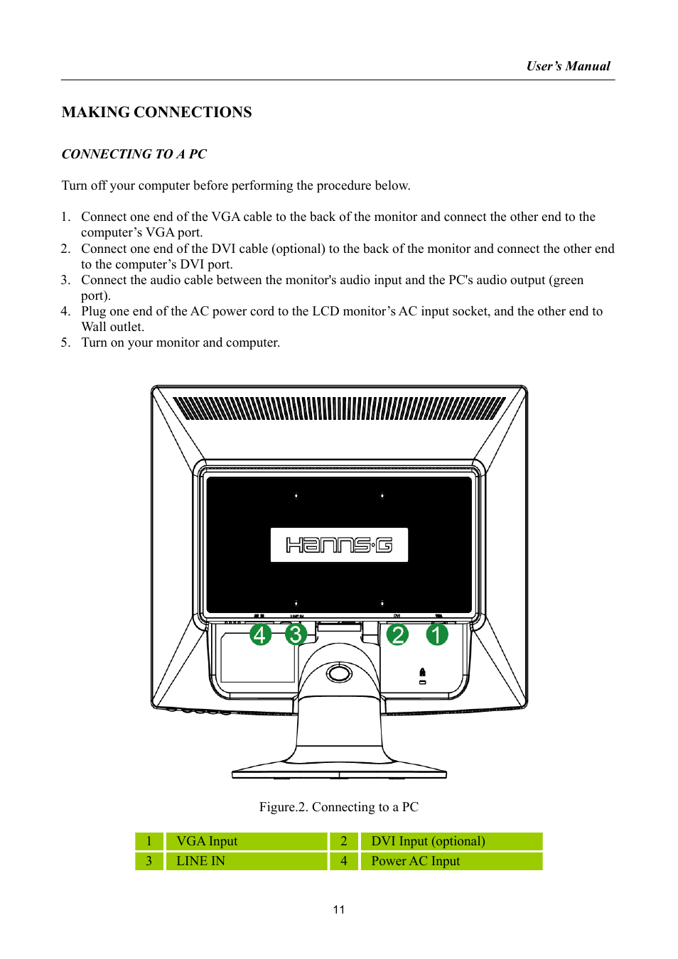 Making connections | Hanns.G HP191 User Manual | Page 11 / 24