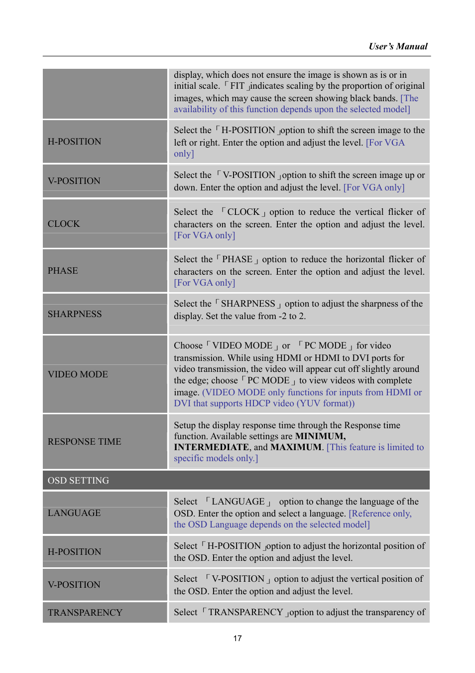 Hanns.G HP192 User Manual | Page 17 / 24