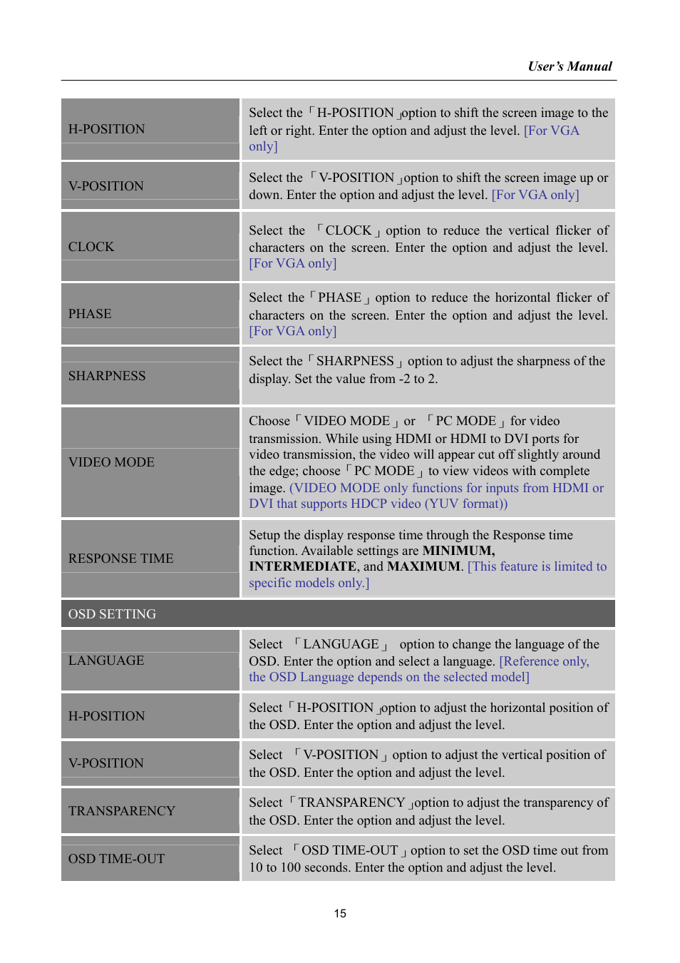 Hanns.G HP222 User Manual | Page 15 / 22