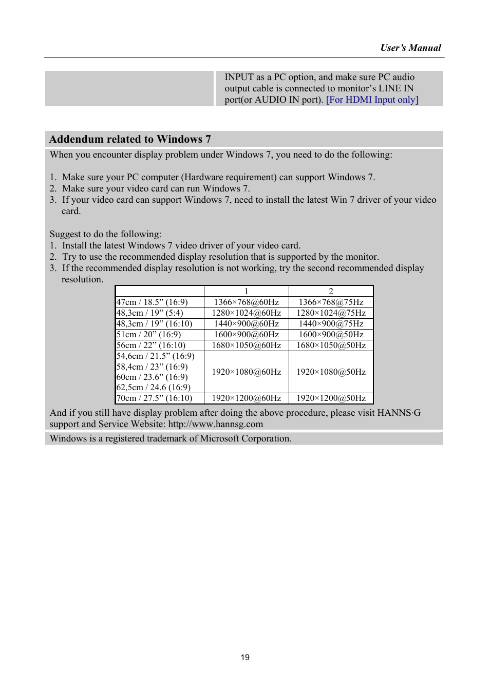 Addendum related to windows 7 | Hanns.G HP222 User Manual | Page 19 / 22