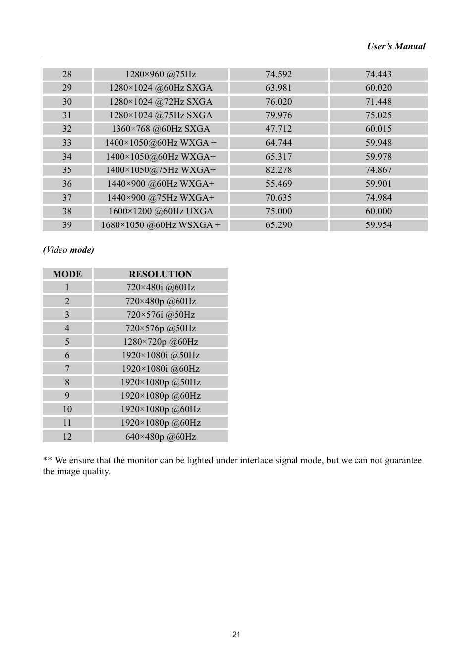 Hanns.G HP222 User Manual | Page 21 / 22