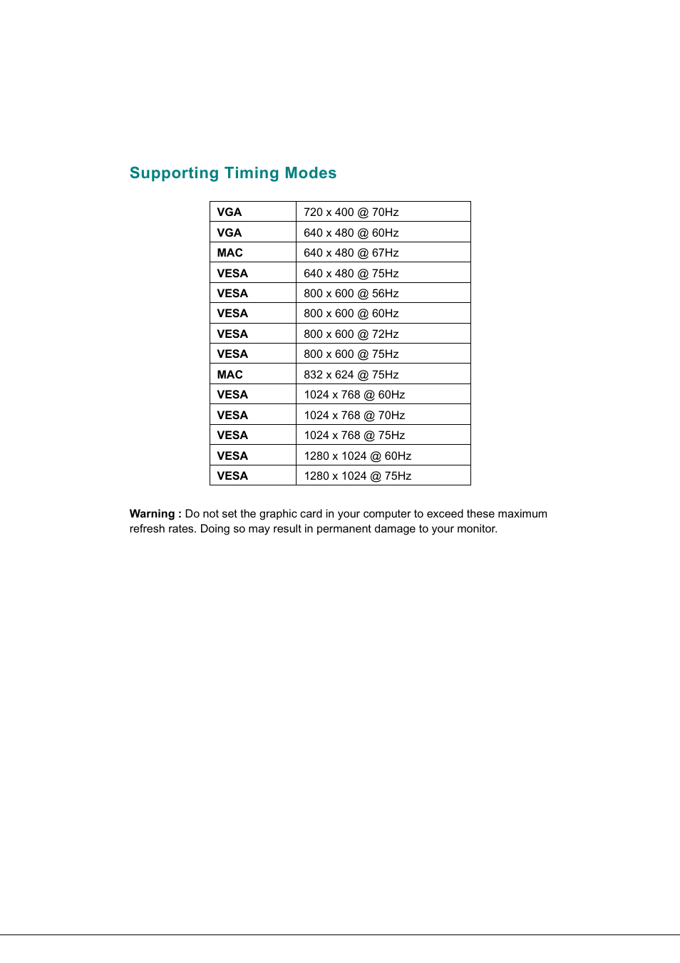 Supporting timing modes | Hanns.G JC199 User Manual | Page 11 / 14