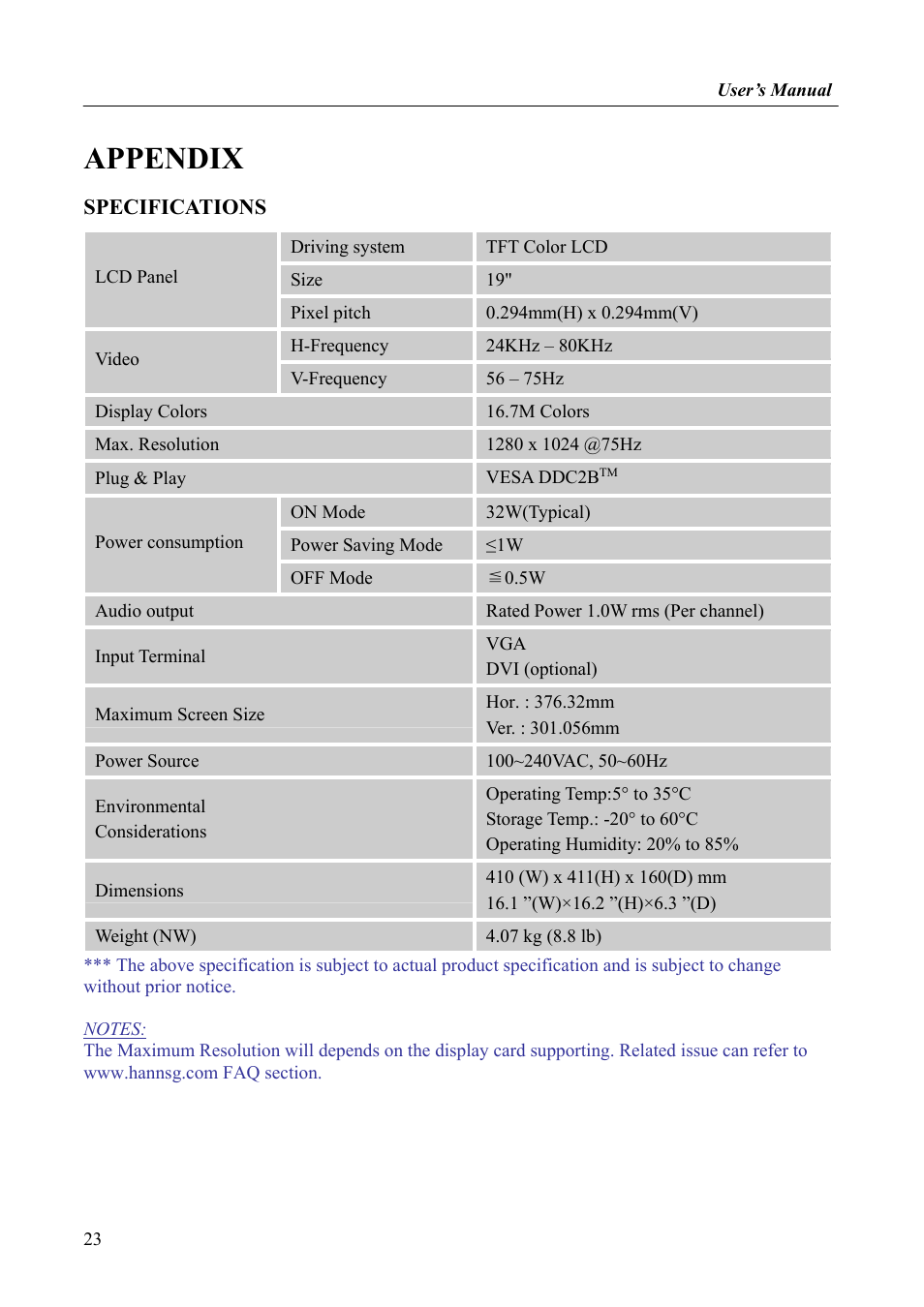 Appendix, Specifications | Hanns.G HX191 User Manual | Page 23 / 23