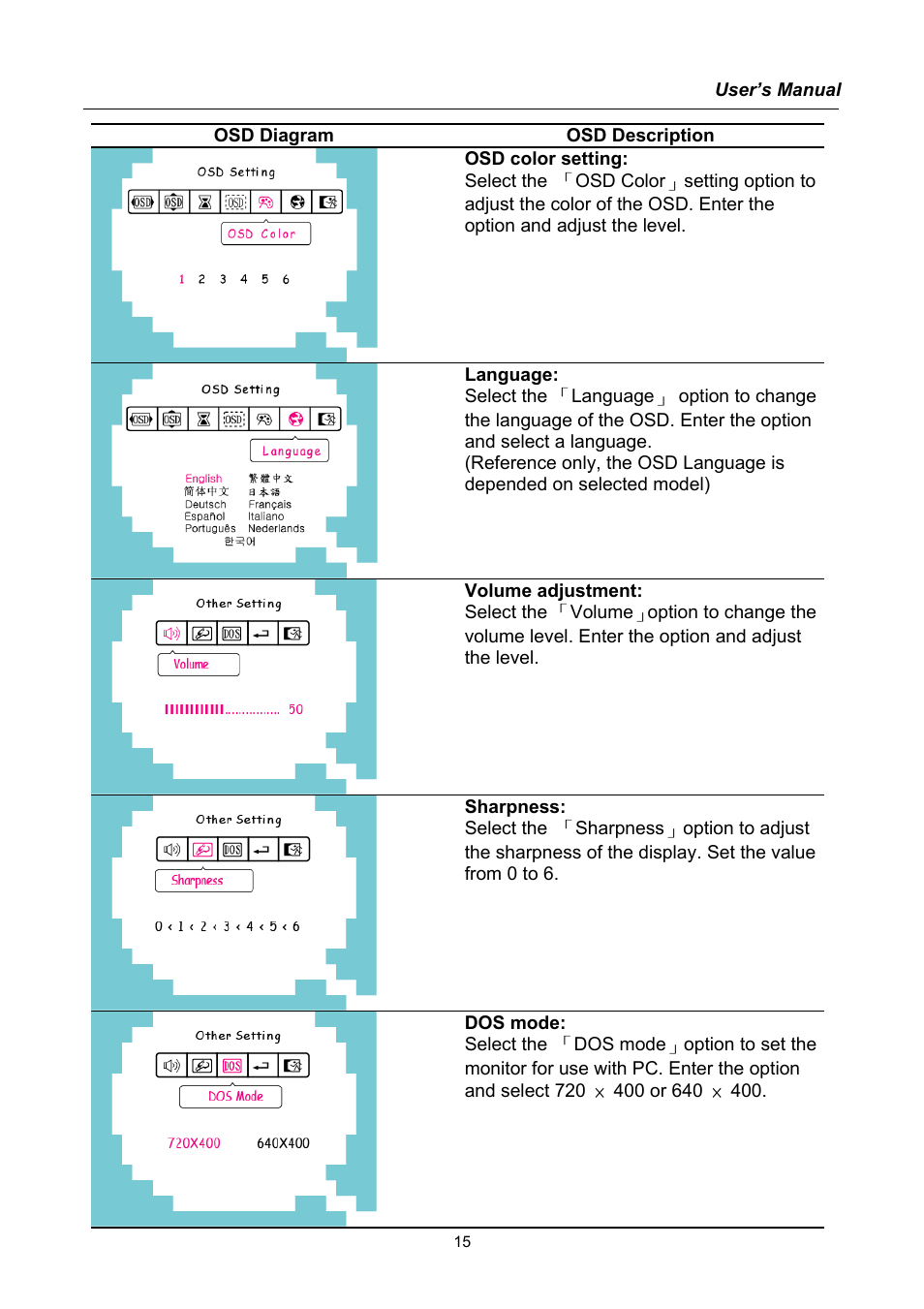 Hanns.G HQ191 User Manual | Page 15 / 20