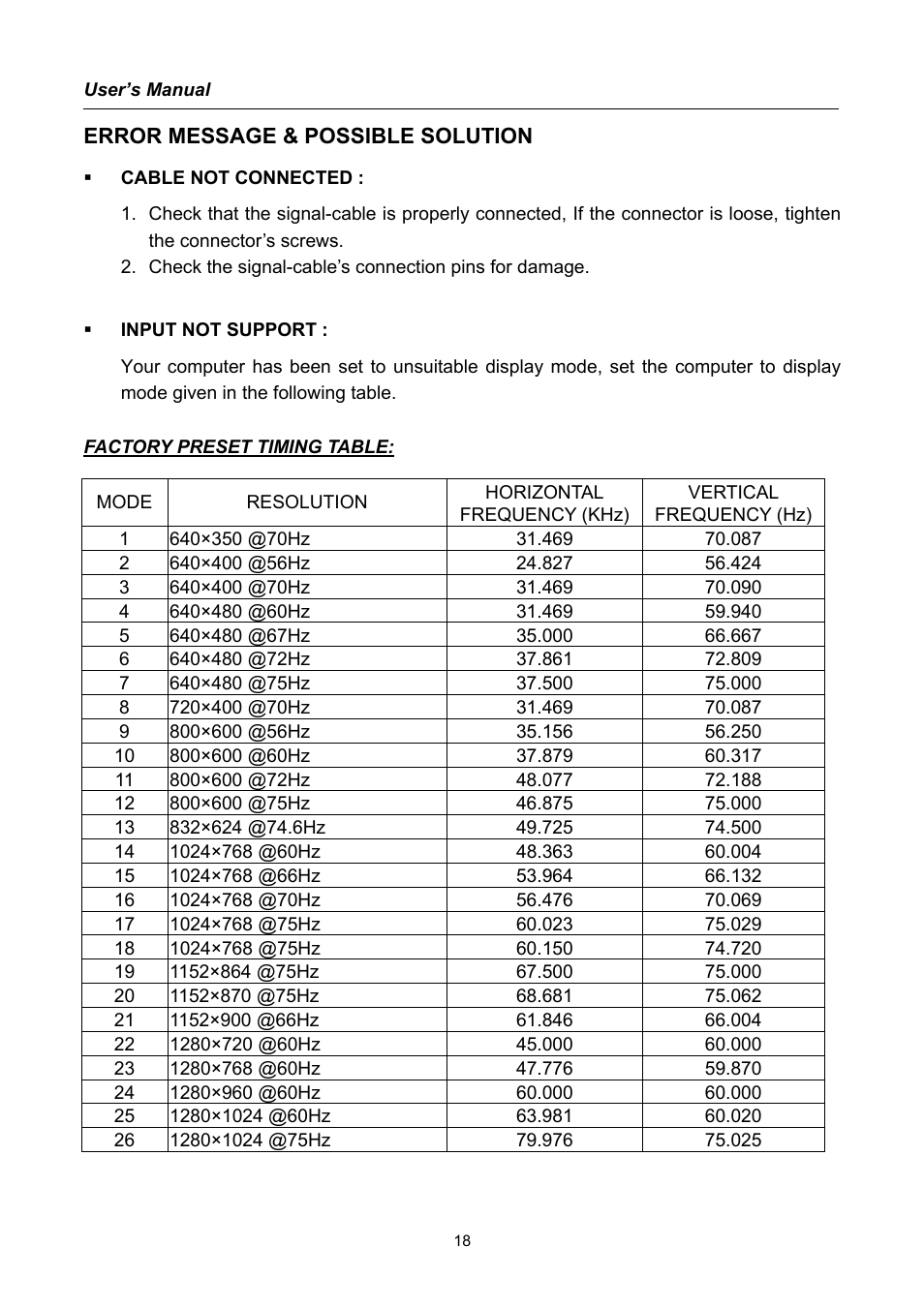 Error message & possible solution | Hanns.G HQ191 User Manual | Page 18 / 20