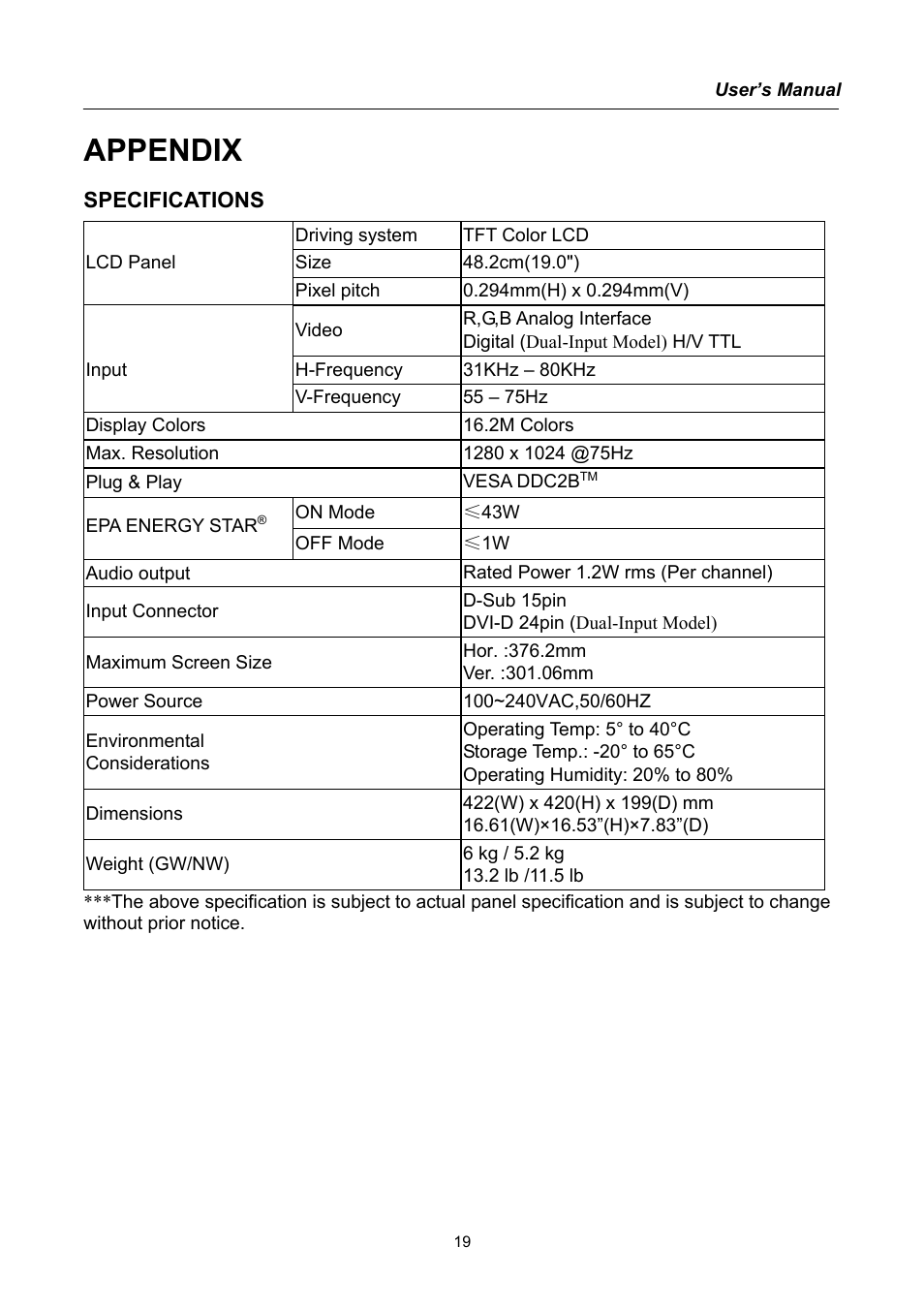 Appendix, Specifications | Hanns.G HQ191 User Manual | Page 19 / 20