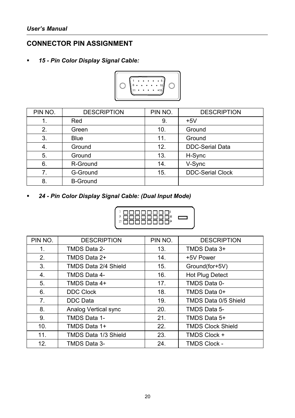 Connector pin assignment | Hanns.G HQ191 User Manual | Page 20 / 20