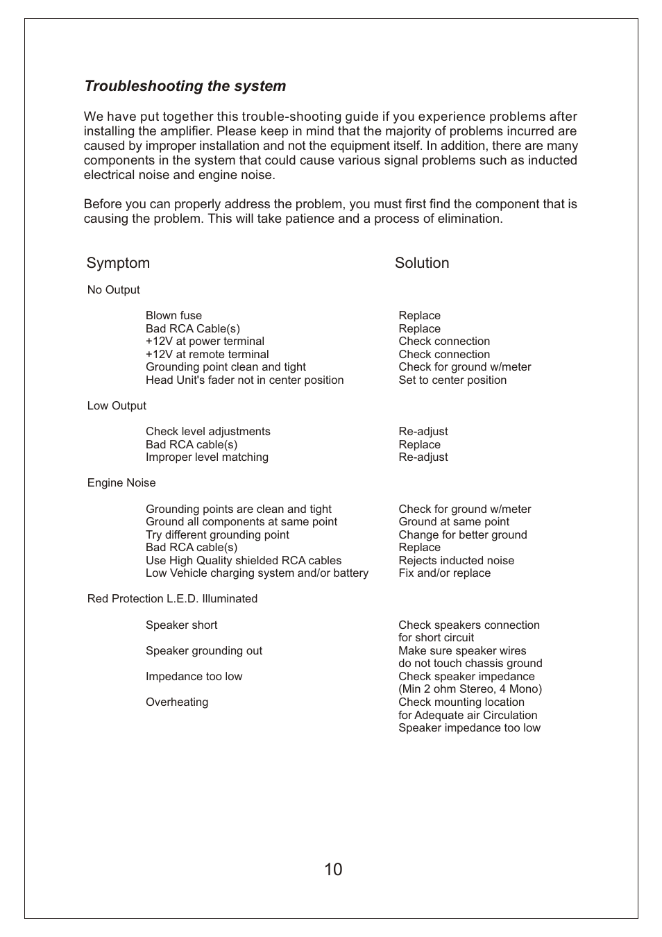 Troubleshooting the system, Symptom solution | Bassworx BA3000.1D User Manual | Page 11 / 12