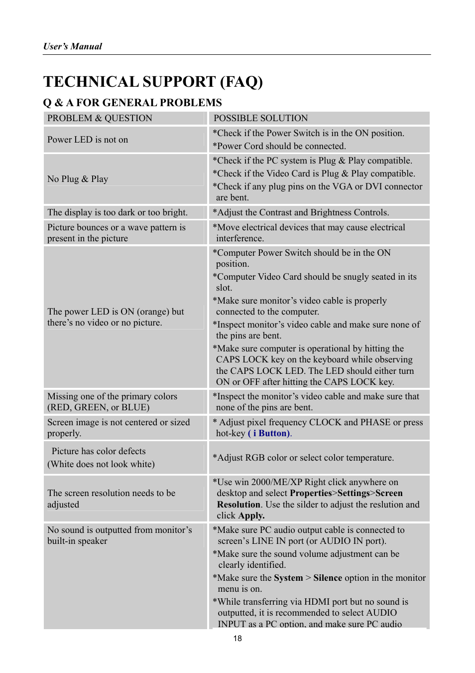 Technical support (faq), Q & a for general problems | Hanns.G HH191 User Manual | Page 18 / 22