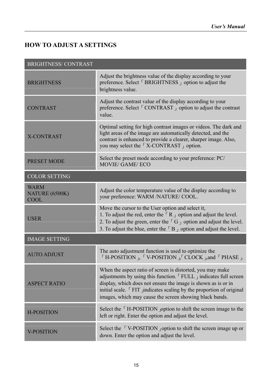 How to adjust a settings | Hanns.G HK162 User Manual | Page 15 / 21