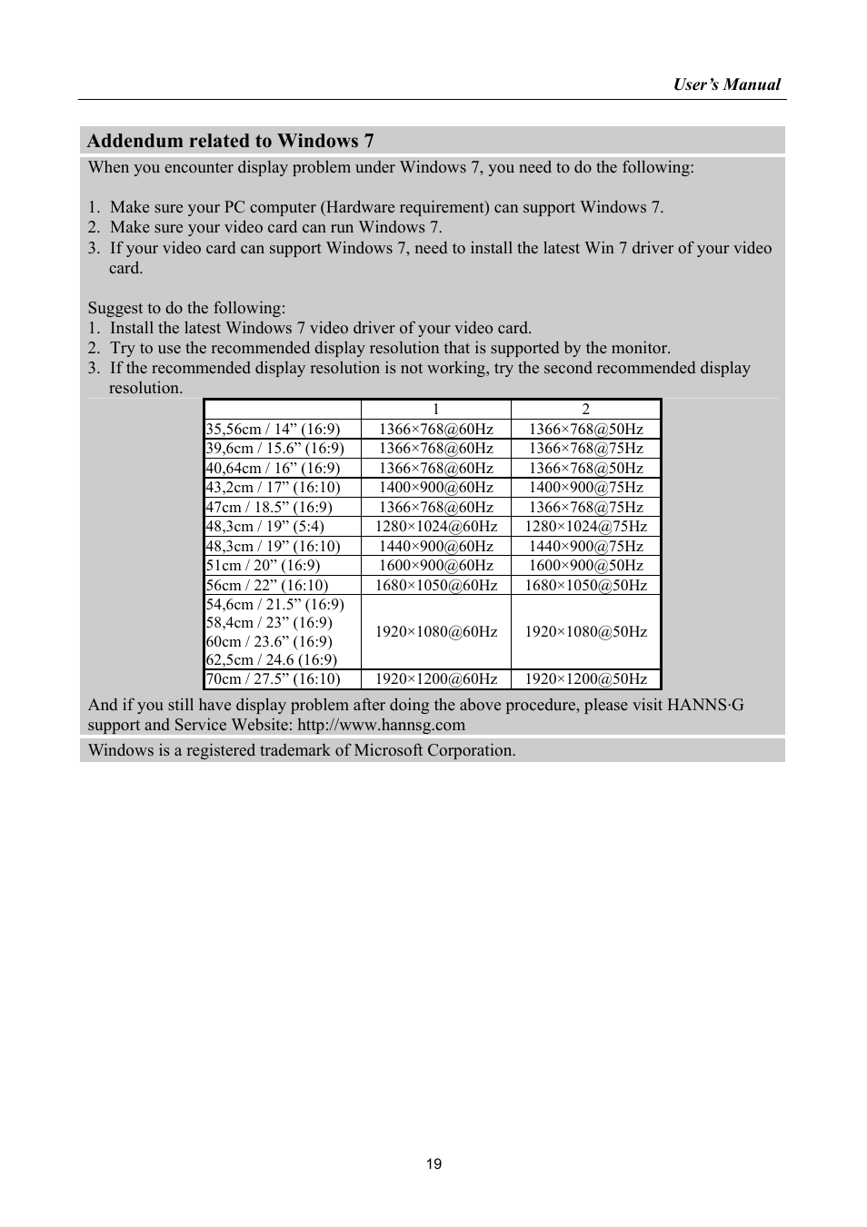 Addendum related to windows 7 | Hanns.G HK162 User Manual | Page 19 / 21