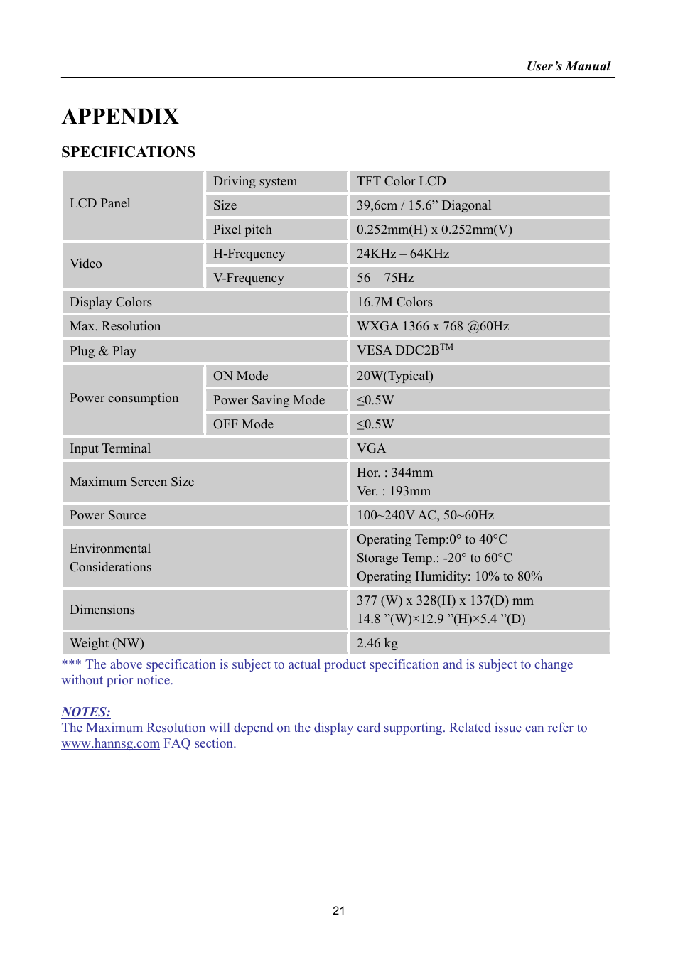 Appendix, Specifications | Hanns.G HK162 User Manual | Page 21 / 21