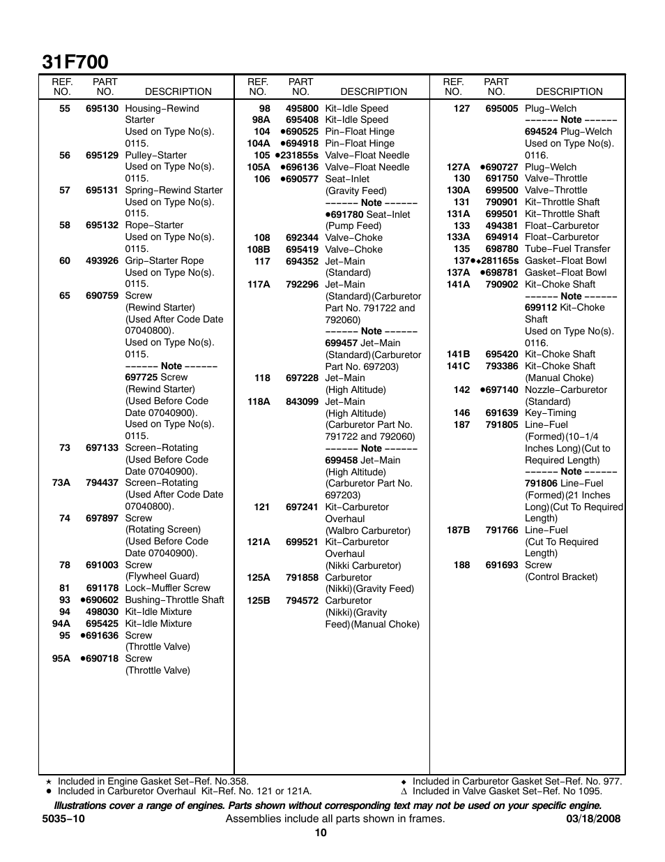 Briggs & Stratton 31F700 Series User Manual | Page 10 / 15