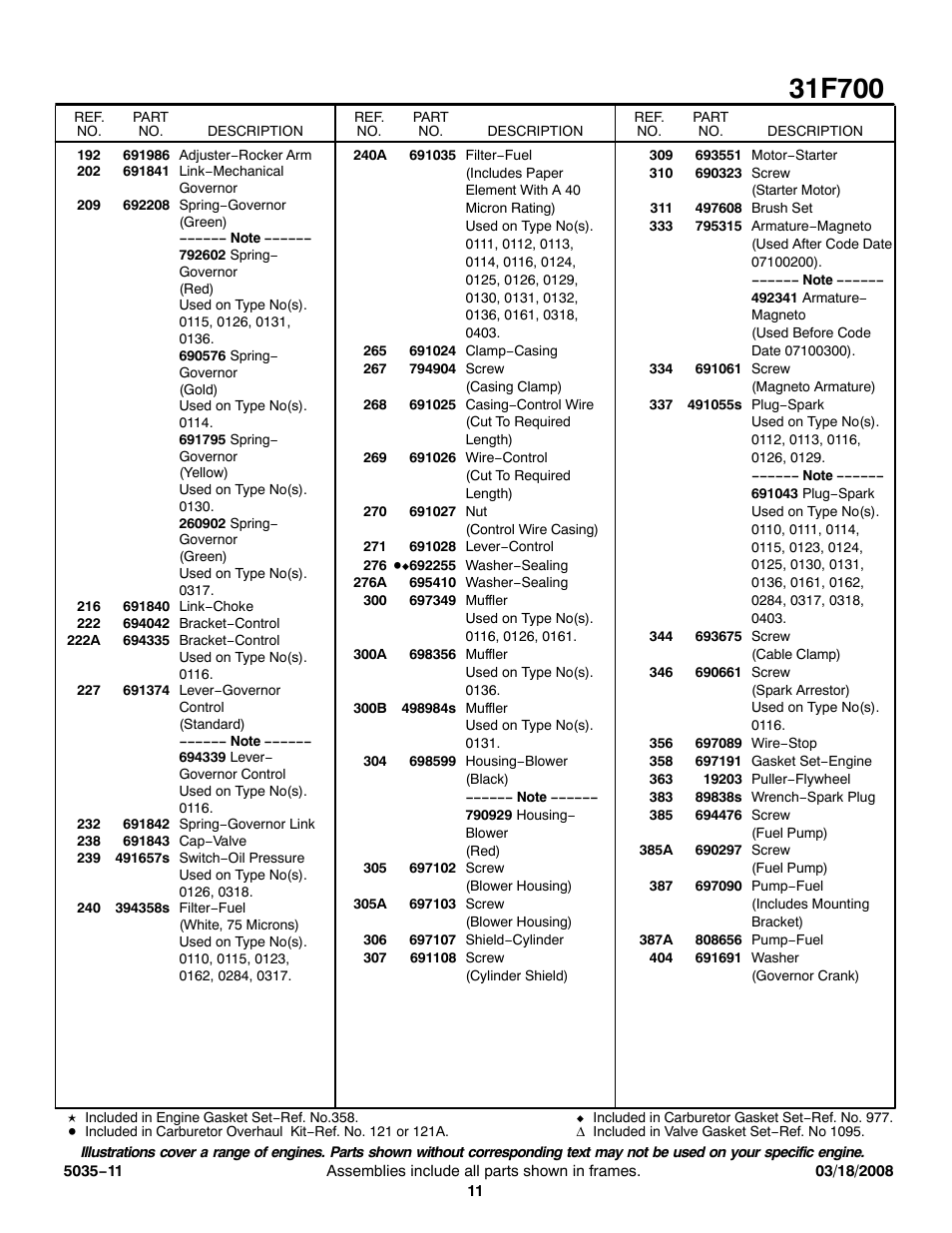 Briggs & Stratton 31F700 Series User Manual | Page 11 / 15