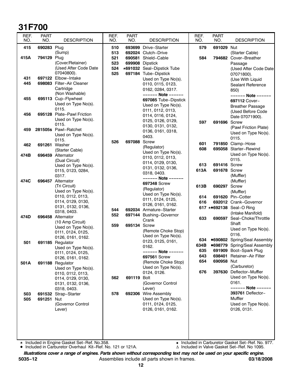 Briggs & Stratton 31F700 Series User Manual | Page 12 / 15