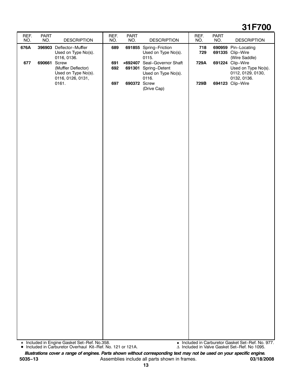 Briggs & Stratton 31F700 Series User Manual | Page 13 / 15