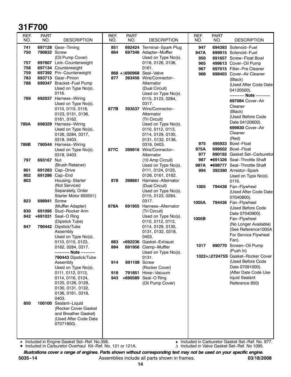 Briggs & Stratton 31F700 Series User Manual | Page 14 / 15