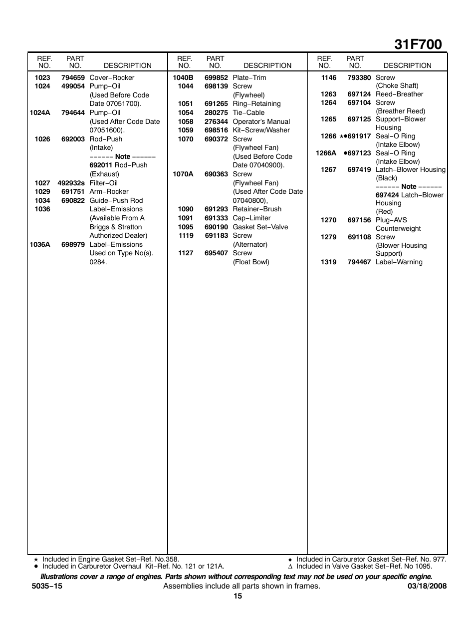 Briggs & Stratton 31F700 Series User Manual | Page 15 / 15