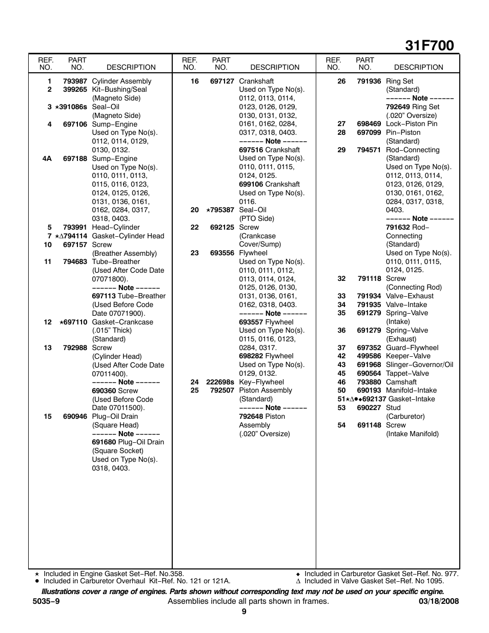 Briggs & Stratton 31F700 Series User Manual | Page 9 / 15