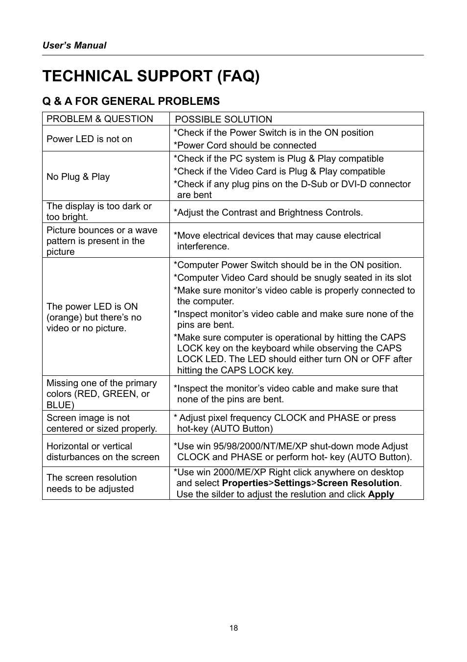Technical support (faq), Q & a for general problems | Hanns.G HG191 User Manual | Page 18 / 20