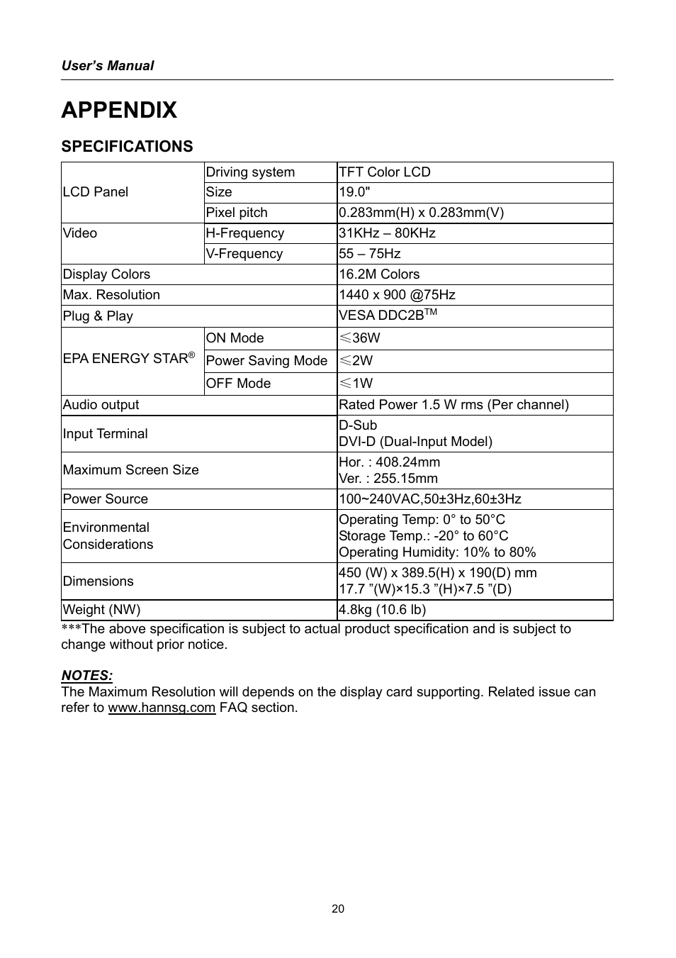 Appendix, Specifications | Hanns.G HG191 User Manual | Page 20 / 20