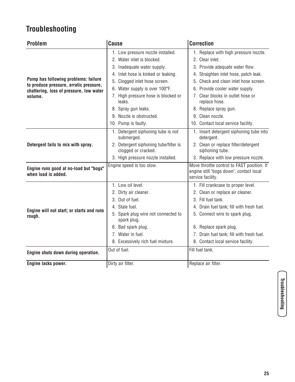 Resolución de problemas, Troubleshooting | Briggs & Stratton 3400PSI User Manual | Page 25 / 60