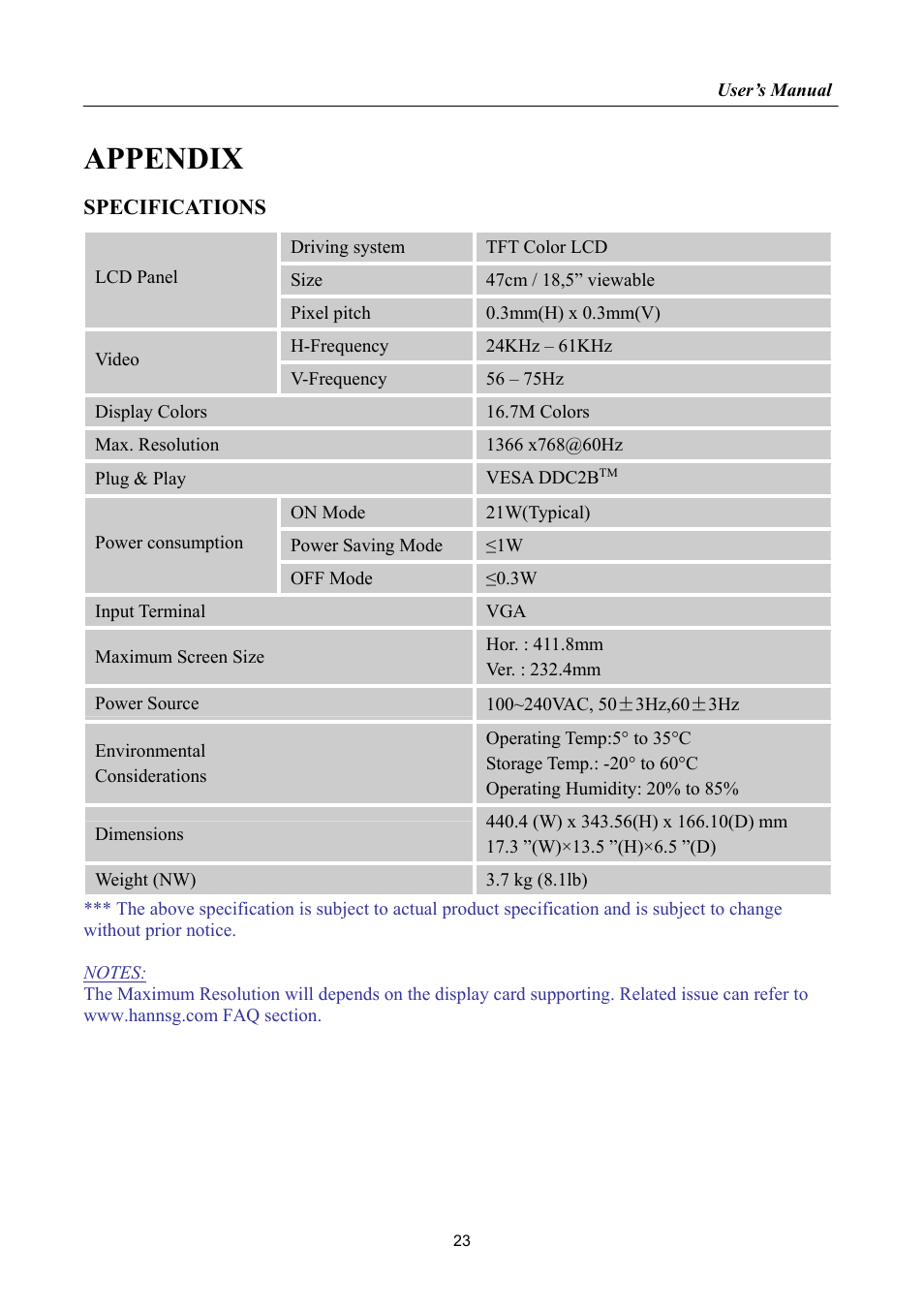 Appendix, Specifications | Hanns.G HA195 User Manual | Page 23 / 23
