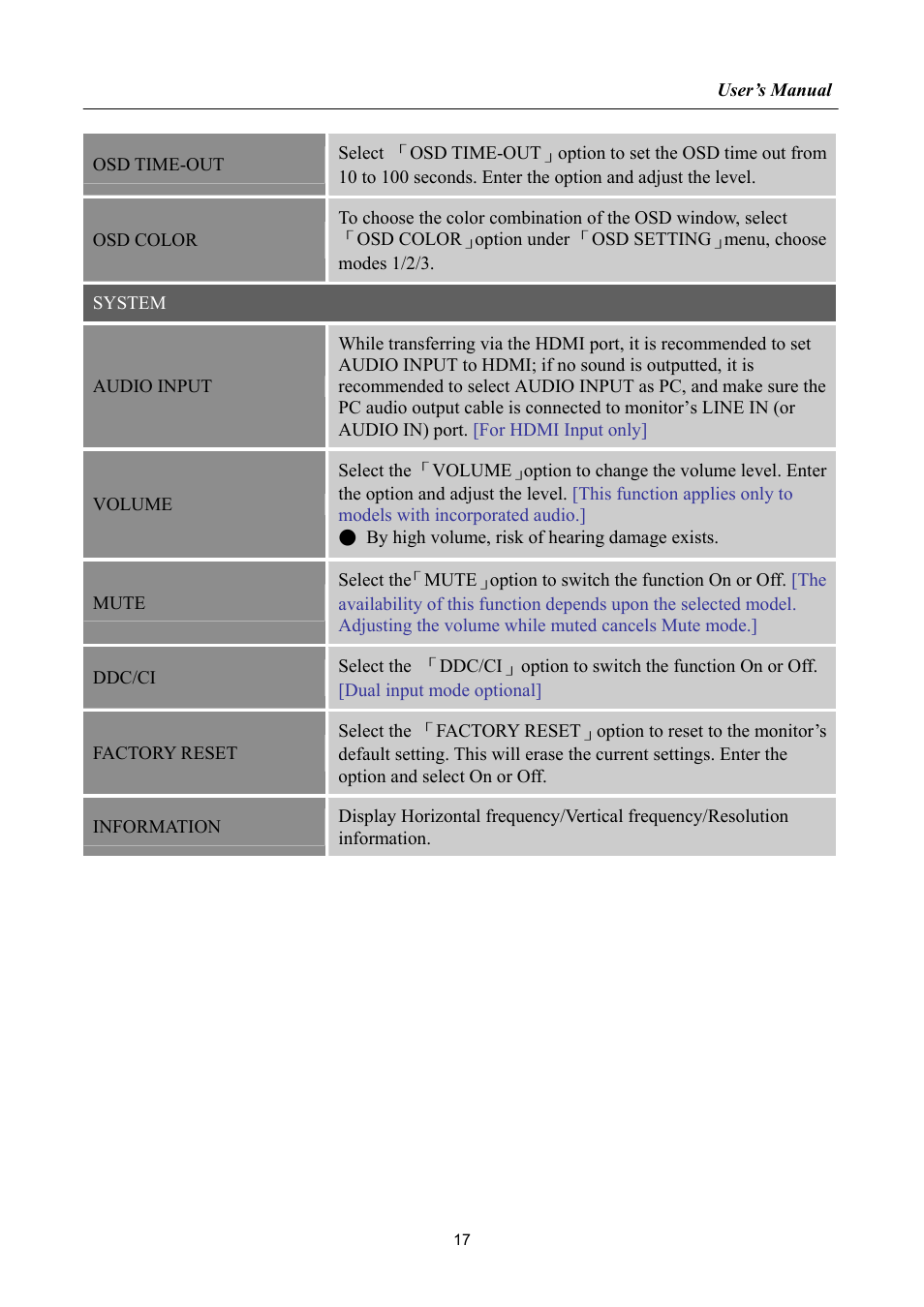 Hanns.G HA192 User Manual | Page 17 / 23
